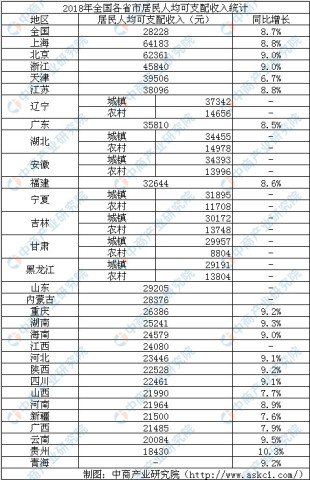陕西省高新区gdp排名_陕西107个区县GDP排名出炉,你的家乡排第几(3)