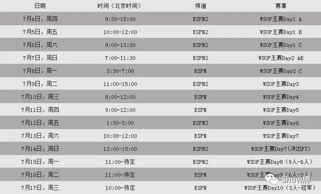 官方宣布WSOP2019赛事直播时间表