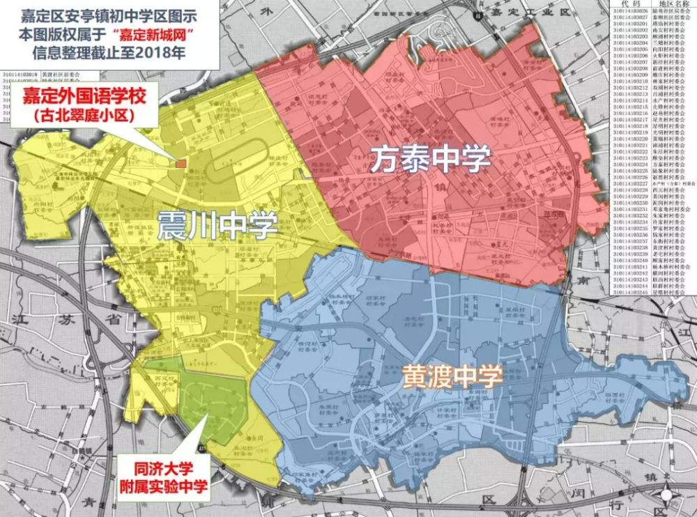 嘉定区安亭镇初中学区图示(调整前)