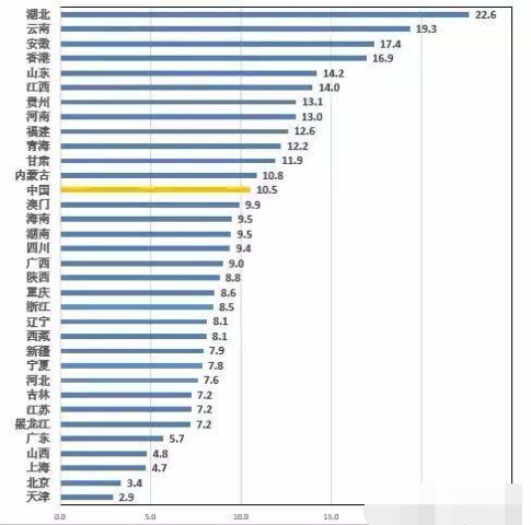 滨海gdp总量_多省承认GDP注水,跟你投资有大关系吗