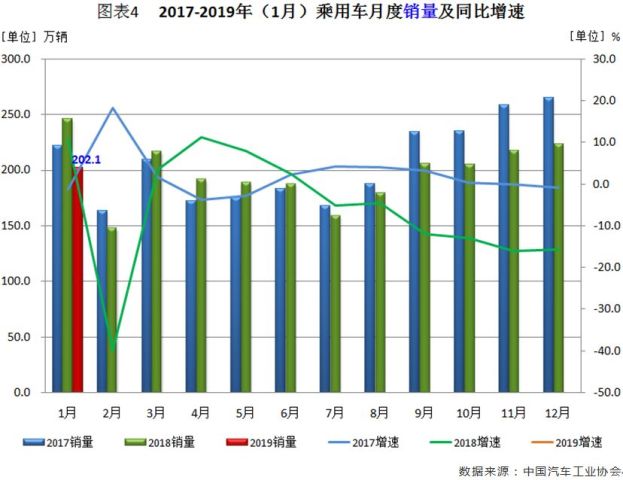 淘宝的销量是月销量吗_销量_美国新车销量和二手车销量