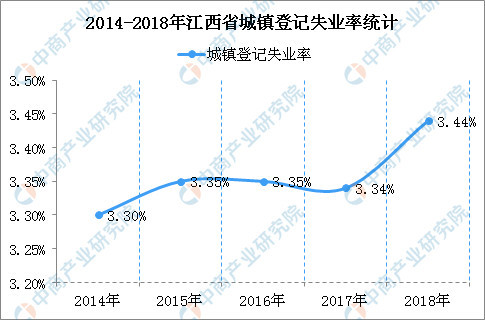 2021年城镇人口失业率_城镇失业率漫画(3)