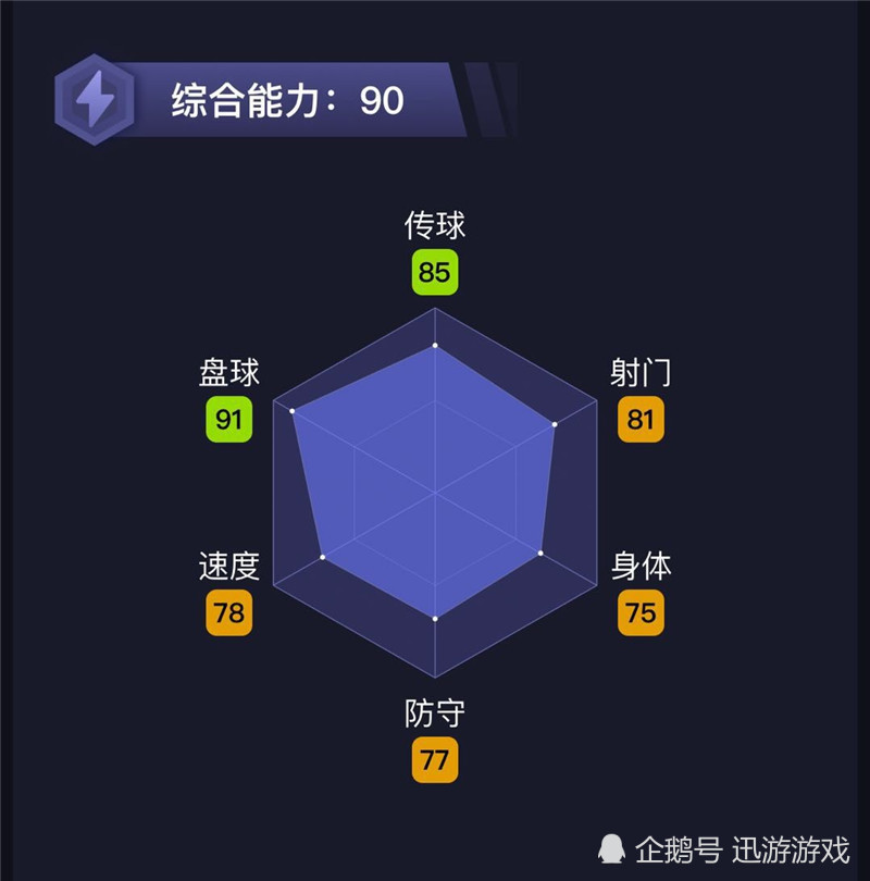 或将成为下一个伊涅斯塔?《实况足球》潜力金