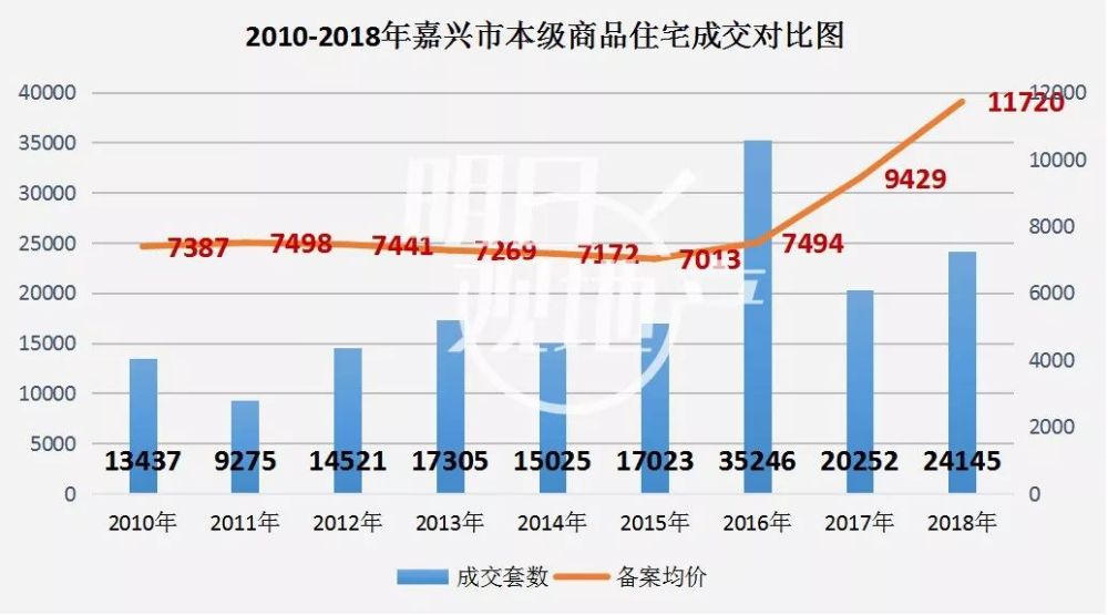 嘉兴总gdp