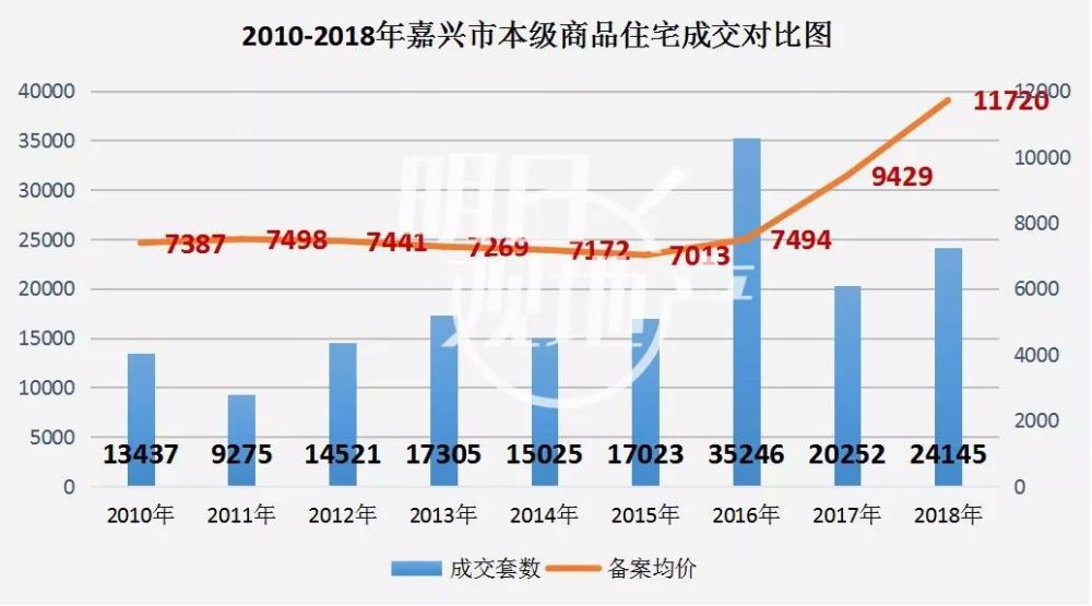 嘉兴港区去年gdp多少_长沙与杭州的前半年GDP总量相差多少呢