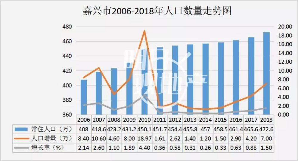 嘉兴常住人口2021_2021嘉兴房价地图