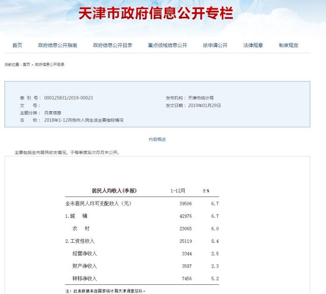 天津市人均收入_天津市地图