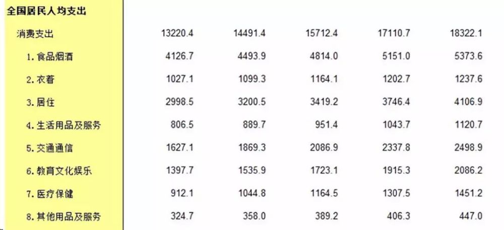 北京人均年收入破6万!是全国水平两倍,相当于