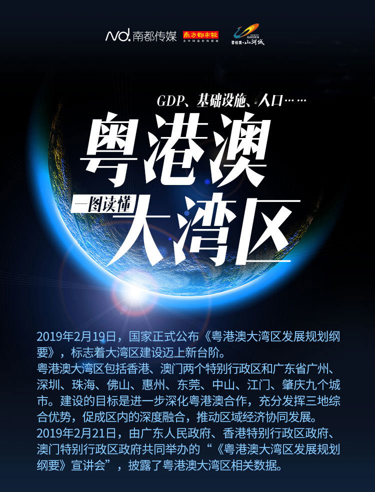 粤港澳大湾区各城市2018年GDP数据,这张图上