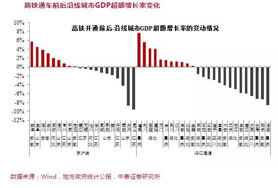 gdp外溢(2)