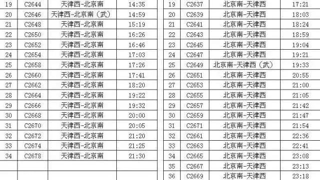 天津现在大约有1500万人口英文_天津各区人口分布图