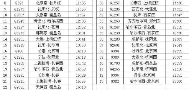 天津现在大约有1500万人口英文_天津各区人口分布图