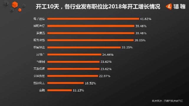 哪些行业中高端人才需求大？来看这份大数据报告