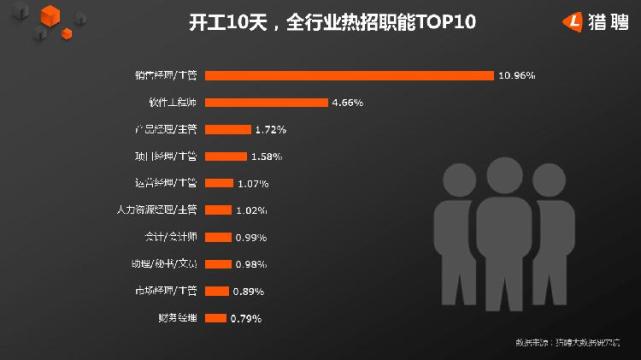 哪些行业中高端人才需求大？来看这份大数据报告