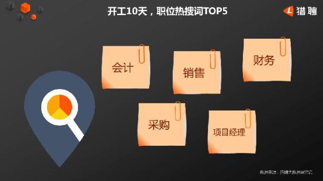 哪些行业中高端人才需求大？来看这份大数据报告