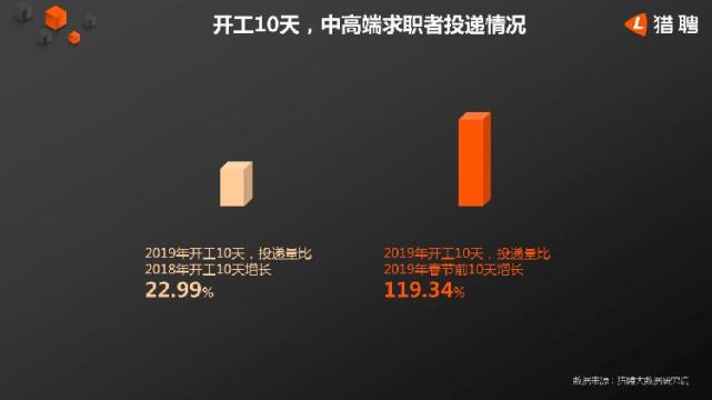 哪些行业中高端人才需求大？来看这份大数据报告