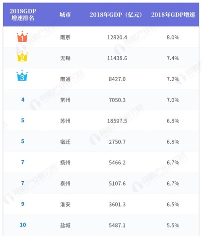 2018江苏各城市经济总量排名_江苏地图