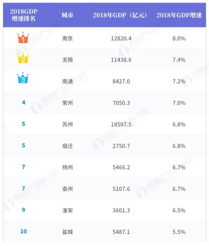 江苏各市经济总量排名2018年_江苏各市图