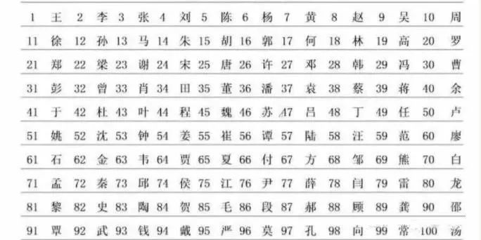 李姓人口的数量_李姓人口分布图(3)
