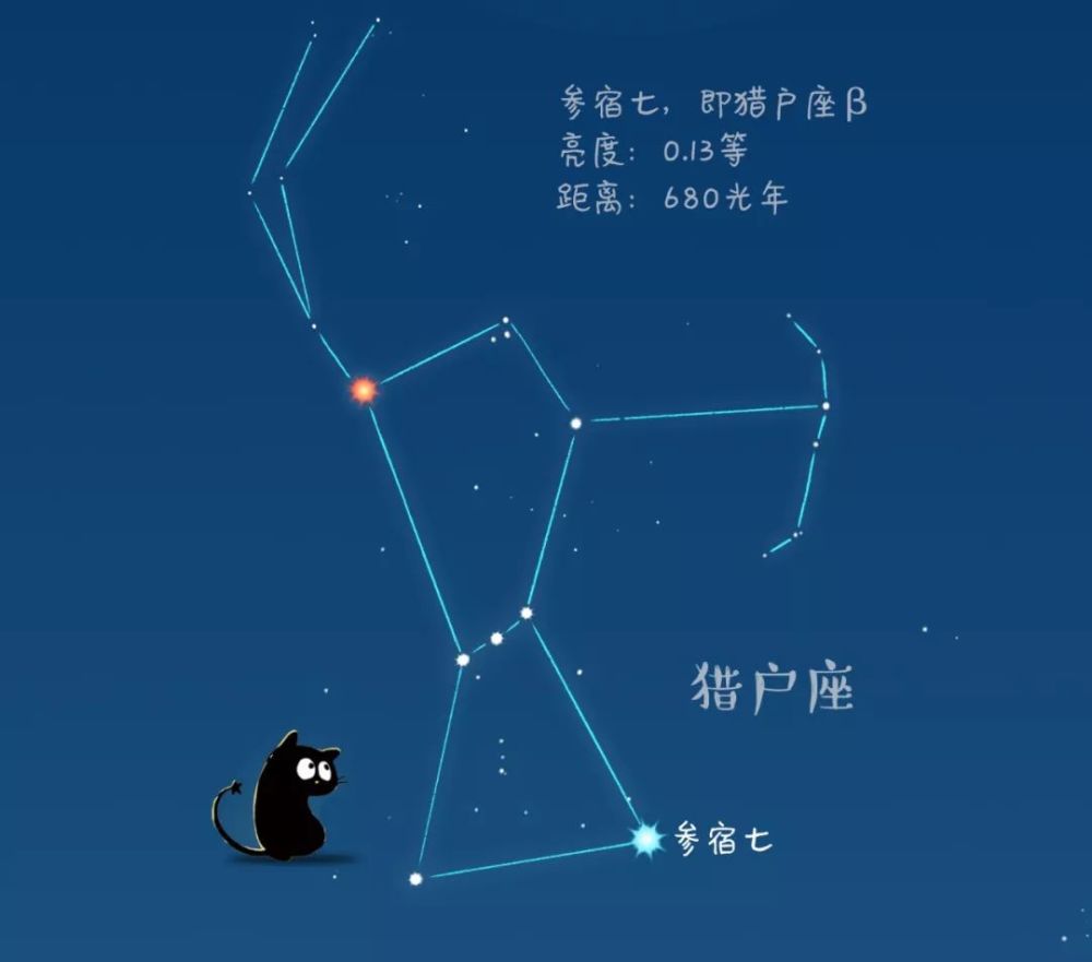 参宿七——年轻明亮的蓝超巨星