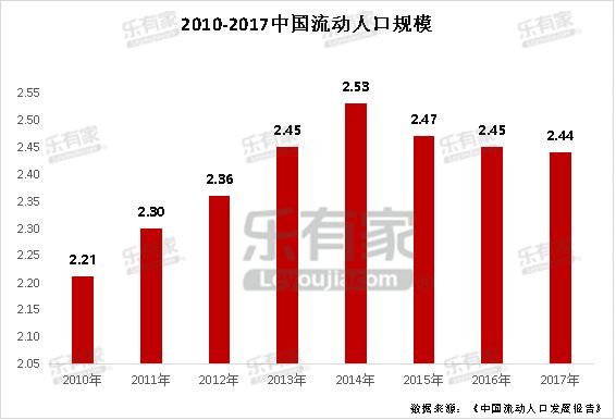 我国流动人口现状_山东流动人口现状 特征及就业问题分析(2)