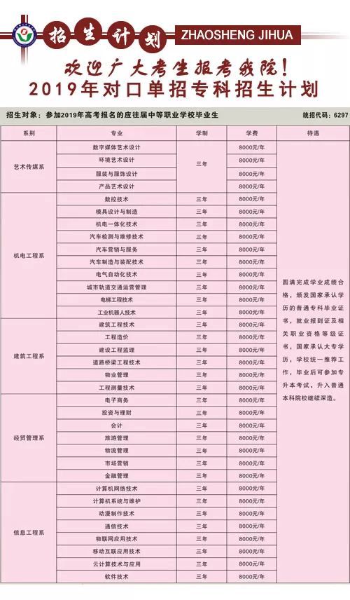 湖南有色金属职业技术学院2022年单独招生章程