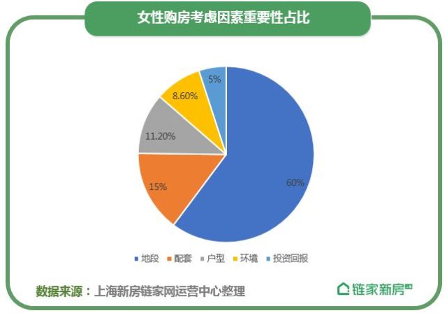 女性占gdp(3)