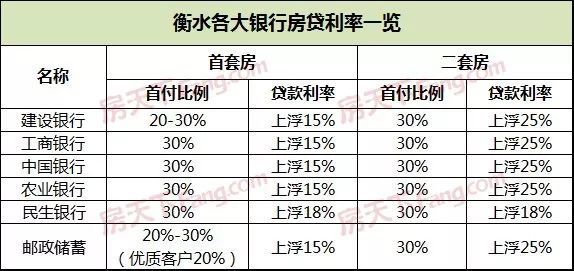 银行助学贷款的利息计入gdp吗_银行能承受房价下跌多少 结论令人震惊(3)