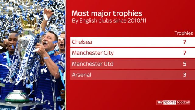 联赛杯萨里冲击蓝军生涯首冠 惨遭6球羞辱后真