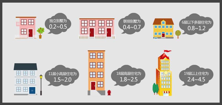 人口密度的公式_体育课公式一般密度(3)