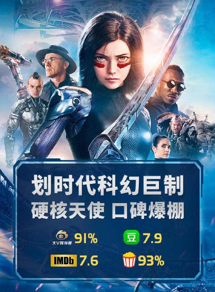 首日轰1.2亿,终结国产连冠,战斗天使验证卡梅