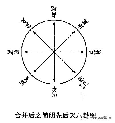 先后天八卦