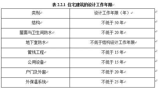 拆迁后的奖励费按居住人口分_二战后国际人口迁移(3)