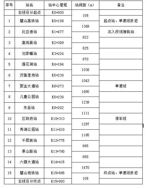 按照规划,璧山"云巴"有轨电车项目首期线路起于成渝高铁璧山站,沿黛