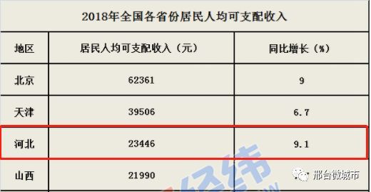 河北年人均收入_河北地图(2)