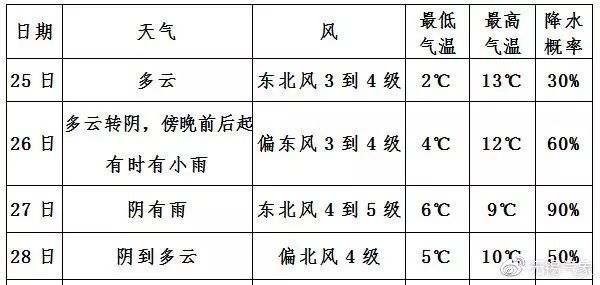 内衣的成分_营养成分表