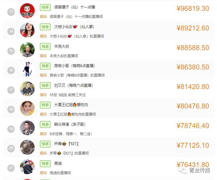 快手网红粉丝排行榜!收入排行榜!吴迪喊话小伊伊,欲私
