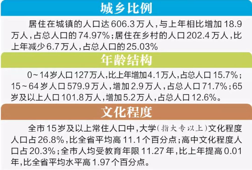 阜阳市人口变动数据公报_大数据图片(2)