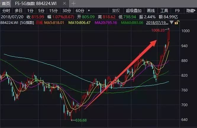 5G+折叠屏,华为新机亮相!5G、OLED概念股再