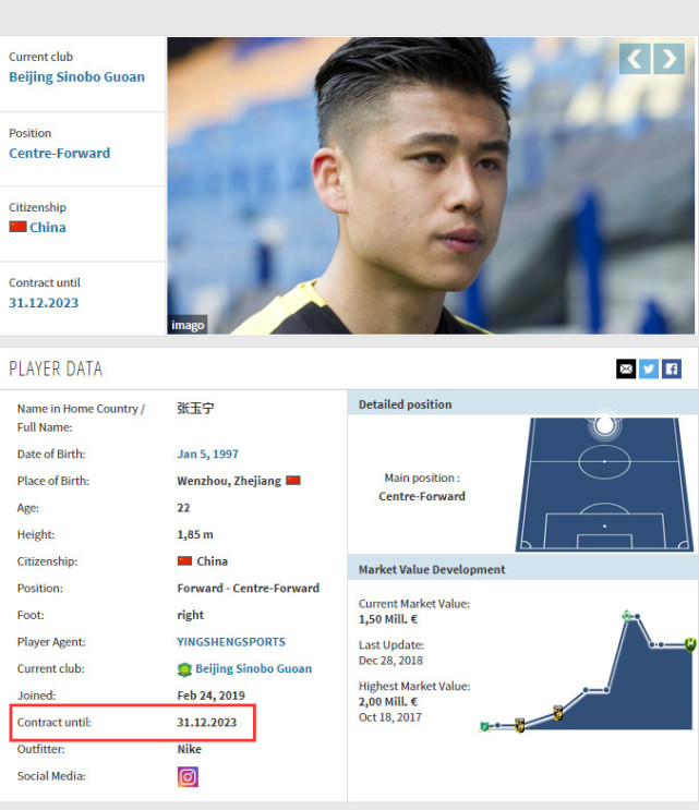 德转:张玉宁与国安签五年长约 合同至2023年底