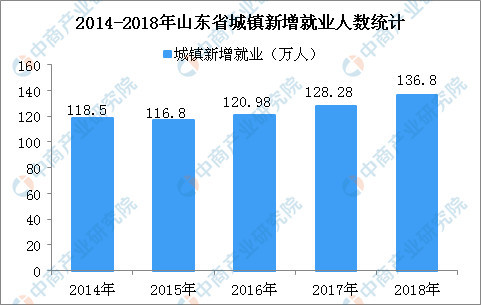 城镇人口失业率等于失业率吗_城镇失业率漫画