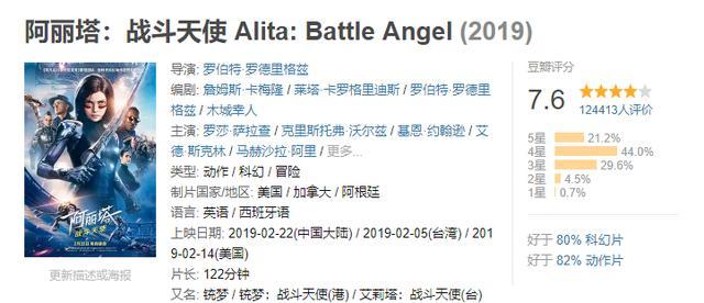 别吹了,大局已定,《阿丽塔》猫眼票房预测已经