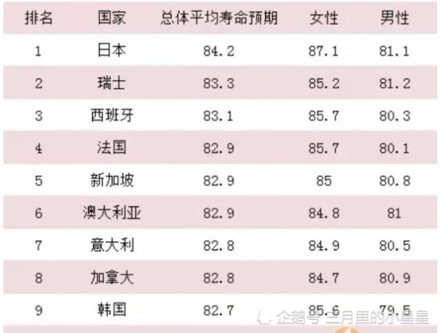 长寿区的人均GDP是多少_骗人的长寿村 想长寿还是要在北京上海广州(3)
