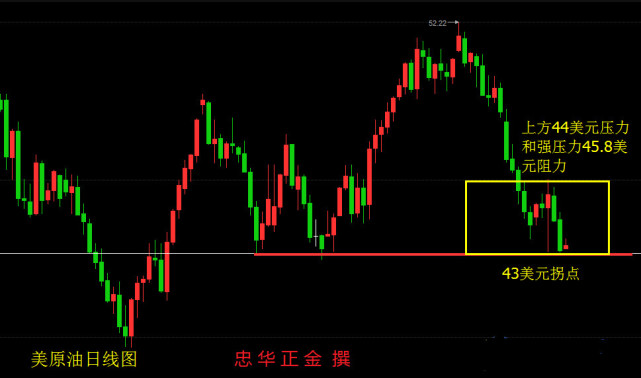 忠华正金：油价拐点看43得失，白银大跌牛市将来临386 / author:忠华正金 / PostsID:304185