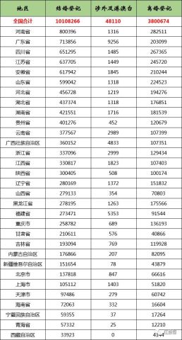 中国4亿人口怎么统计来的_中国最新人口数据统计(2)