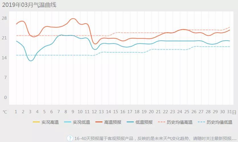 南北方人口_广东省深圳高级中学2012届高三第一次测试文综试题