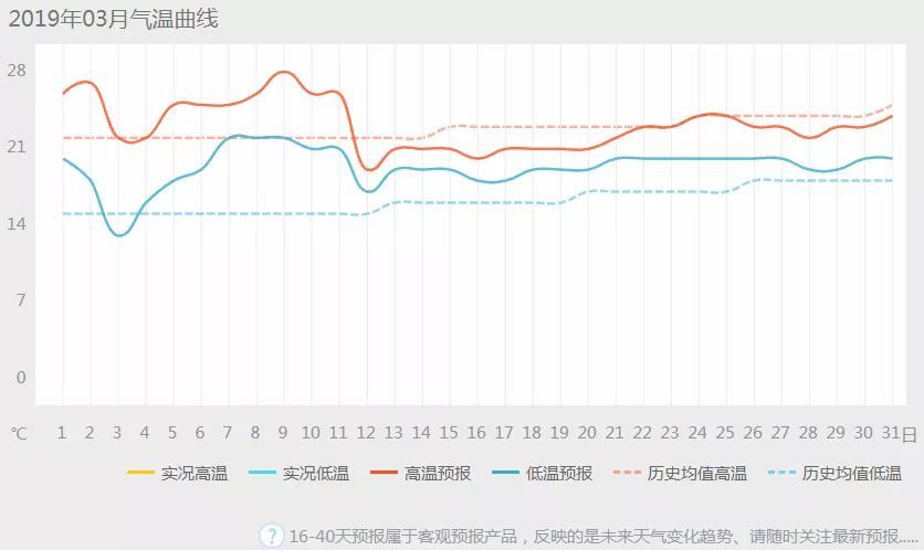 南方人人口和北方人口_南方人和北方人对比图