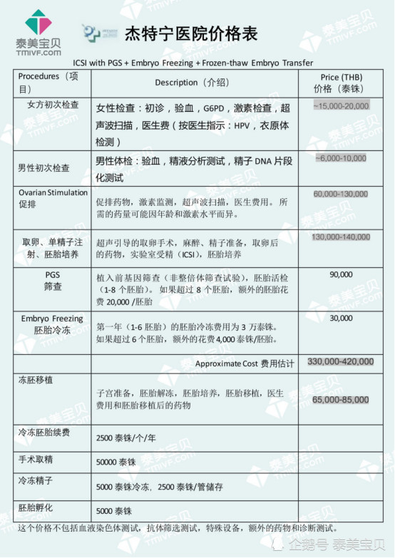 2019年泰国试管婴儿医院冷冻胚胎最新收费标准