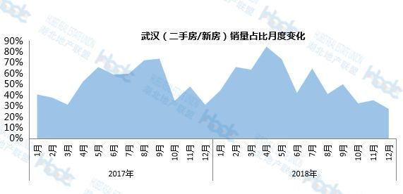 武昌gdp为什么比江汉区高(2)