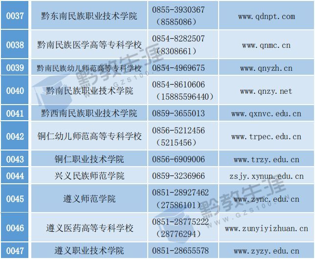 贵州省2023年高职分类招生（贵州省2021高职招生简章）